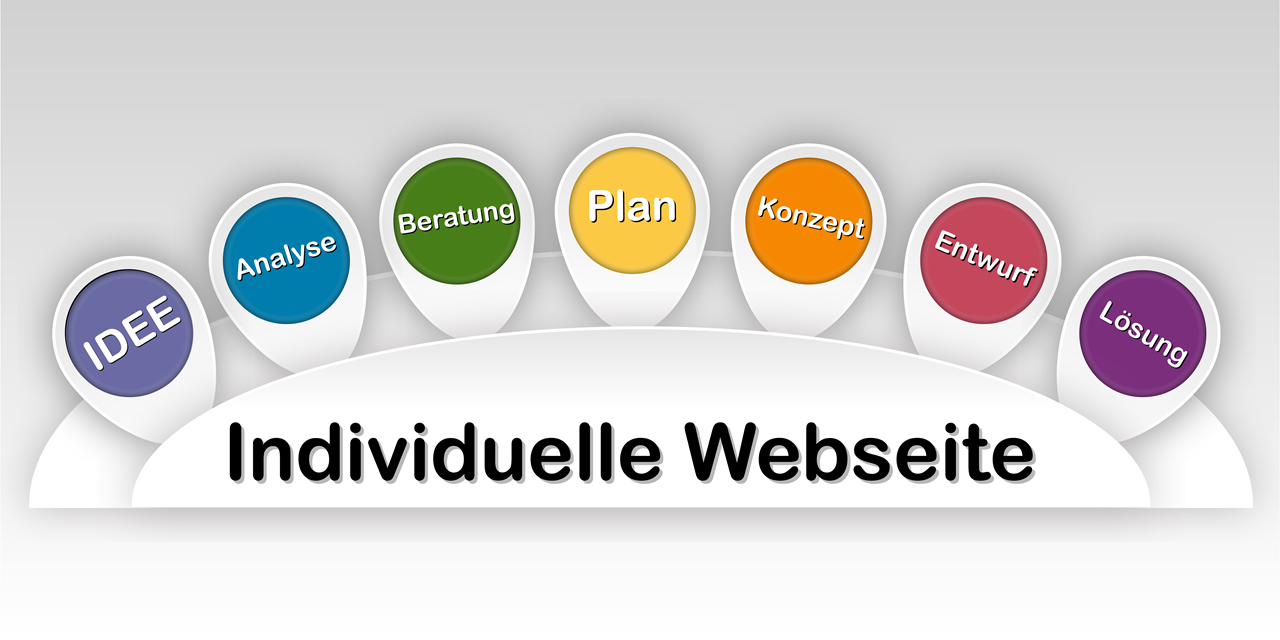 Individuelles Webdesign